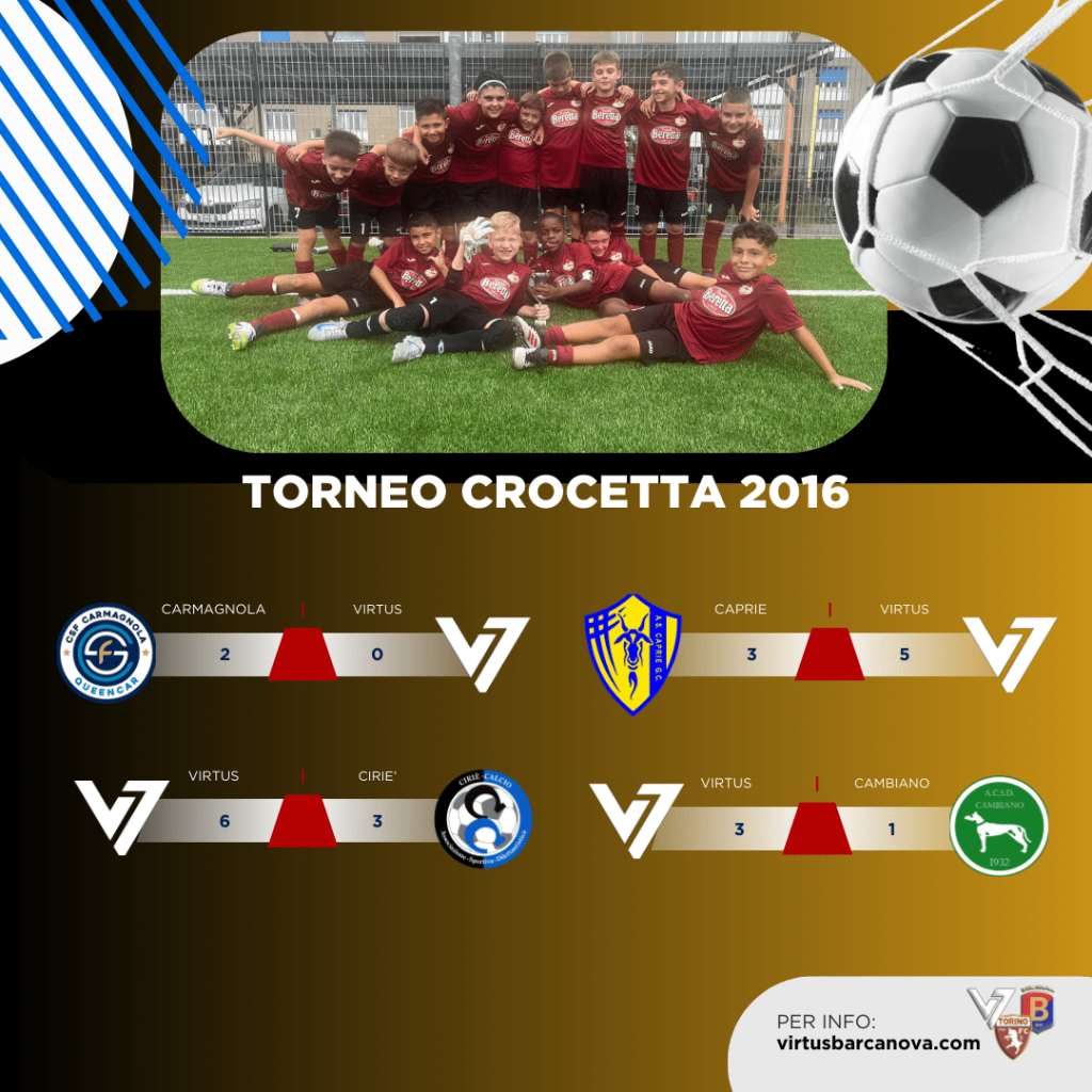 Torneo Crocetta 2016 Min