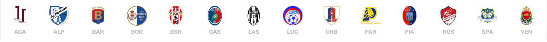 Girone Min