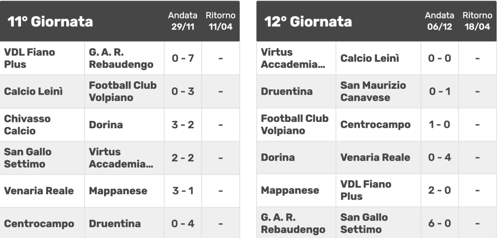 Screenshot 2025 12 14 Alle 16.42.56