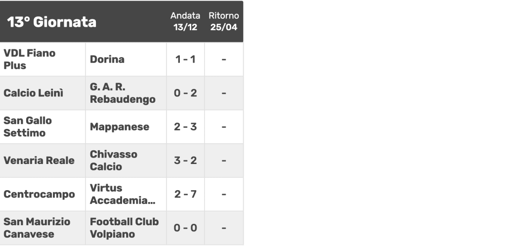 Screenshot 2025 12 14 Alle 16.43.05