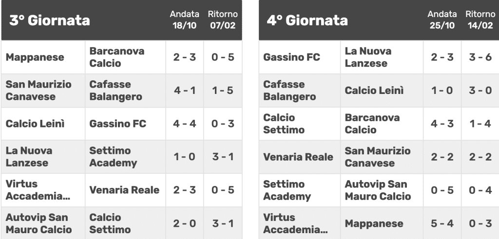 Screenshot 2026 02 22 Alle 17.03.01