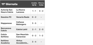 Screenshot 2026 04 12 Alle 10.18.52
