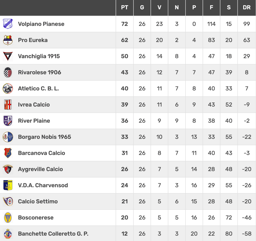 Screenshot 2026 04 12 Alle 17.41.31