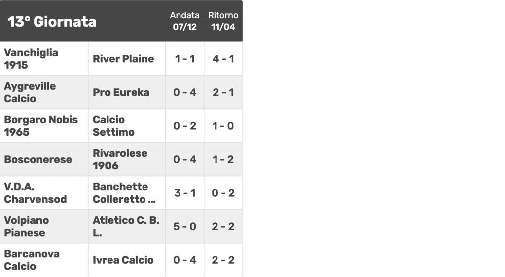 Screenshot 2026 04 12 Alle 17.47.22