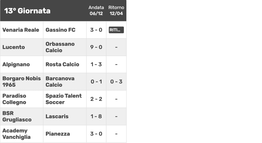 Screenshot 2026 04 12 Alle 18.04.33