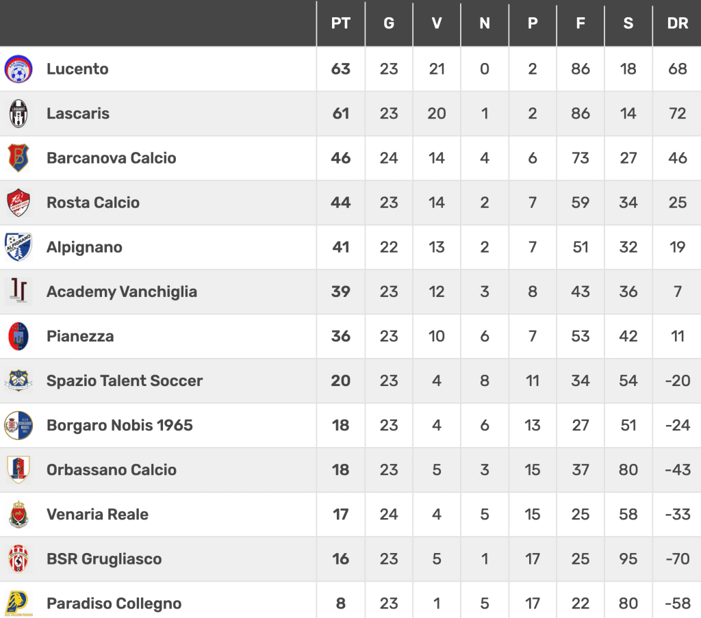 Screenshot 2026 04 12 Alle 18.05.55